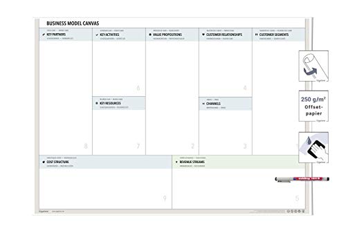 Gigatime Businessplan model Canvas Strategie- und Innovation mit Stift 140 x 100 cm feucht abwischbar